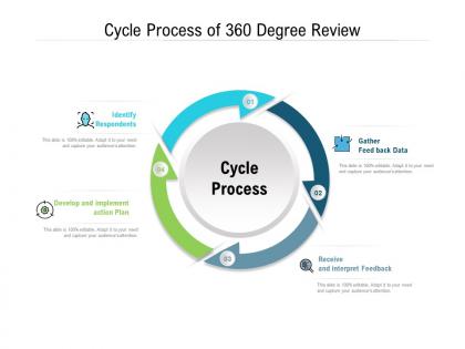 Cycle process of 360 degree review