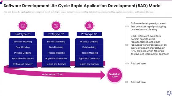 Cycle Rapid Application Development Rad Model Software Development Life Cycle It