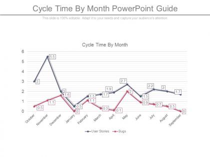 Cycle time by month powerpoint guide