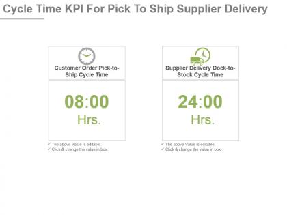 Cycle time kpi for pick to ship supplier delivery ppt slide