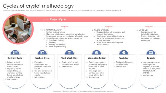 Cycles Of Crystal Methodology Agile Crystal Methodology IT
