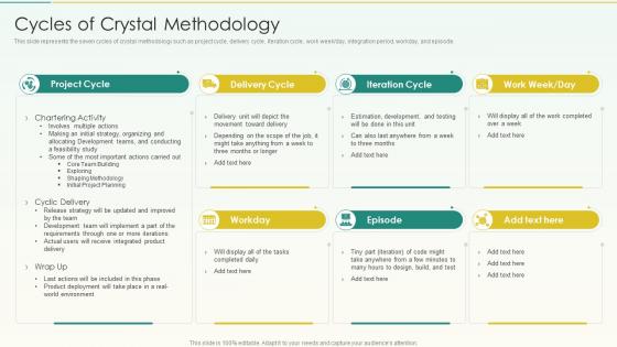 Cycles Of Crystal Methodology Agile Scrum Methodology Ppt Formats