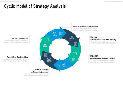 Cyclic model of strategy analysis