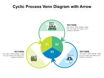 Cyclic process venn diagram with arrow