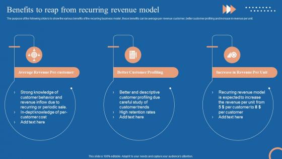Cyclic Revenue Model Benefits To Reap From Recurring Revenue Model Ppt Pictures Graphics