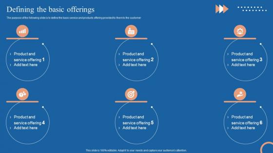 Cyclic Revenue Model Defining The Basic Offerings Ppt Show Master Slide