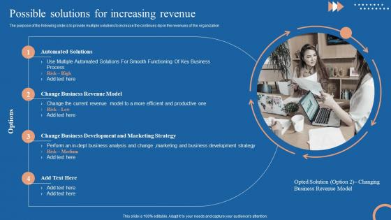 Cyclic Revenue Model Possible Solutions For Increasing Revenue Ppt Inspiration Example