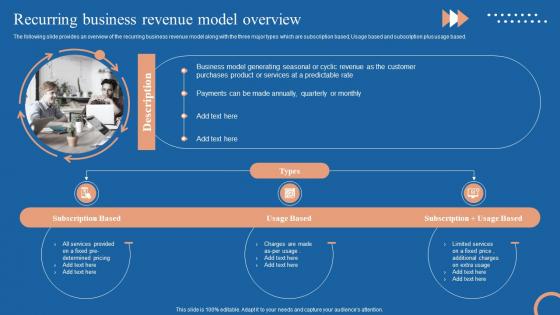Cyclic Revenue Model Recurring Business Revenue Model Overview Ppt Icon Outfit
