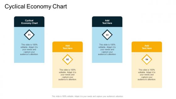 Cyclical Economy Chart In Powerpoint And Google Slides Cpb