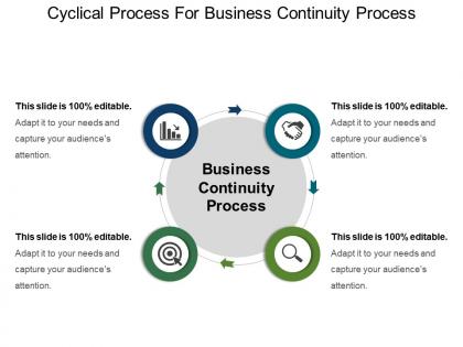 Cyclical process for business continuity process ppt design