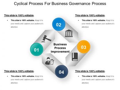 Cyclical process for business governance process ppt diagrams