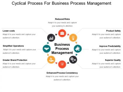 Cyclical process for business process management ppt examples