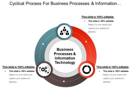 Cyclical process for business processes and information technology ppt images