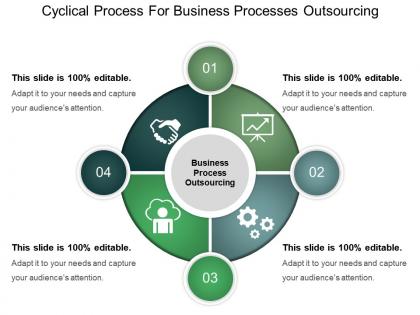 Cyclical process for business processes outsourcing ppt sample