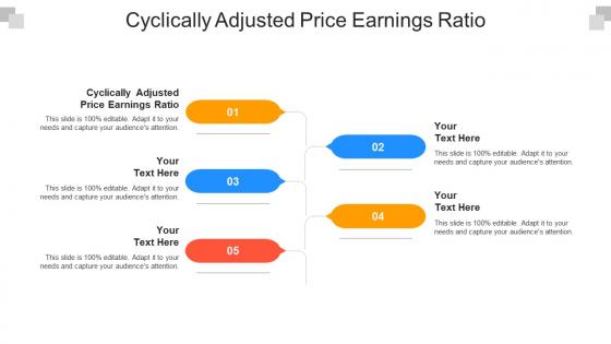 Cyclically adjusted price earnings ratio ppt powerpoint presentation professional layouts cpb