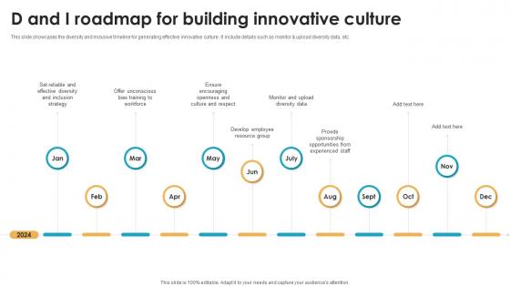 D And I Roadmap For Building Innovative Culture