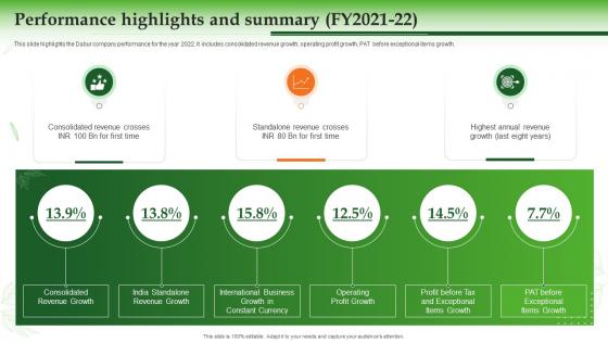 Dabur Company Profile Performance Highlights And Summary Fy2021 22 Ppt Styles Slide Download