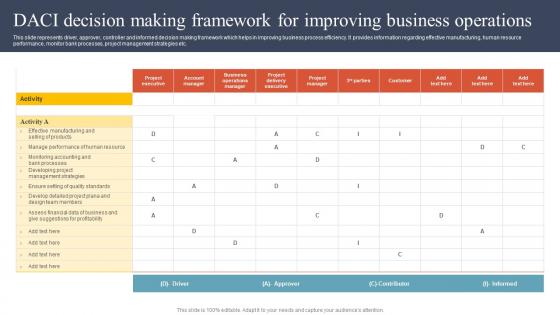 DACI Decision Making Framework For Improving Business Operations