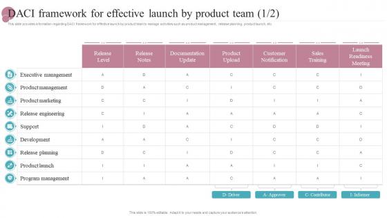 Daci Framework For Effective Launch By Product Team New Product Release Management Playbook