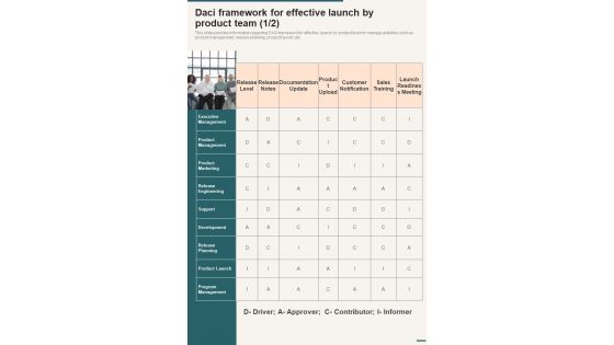 DACI Framework For Effective Launch By Product Team One Pager Sample Example Document