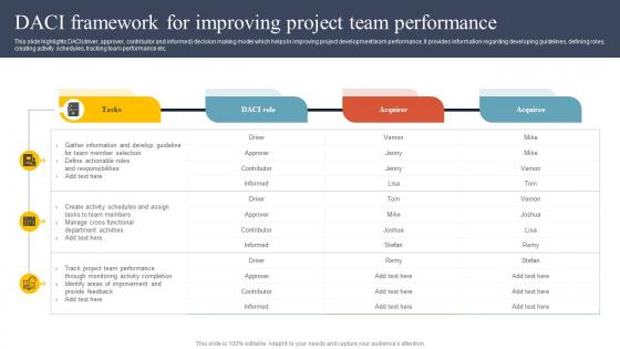 DACI Framework For Improving Project Team Performance