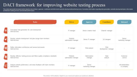 DACI Framework For Improving Website Testing Process