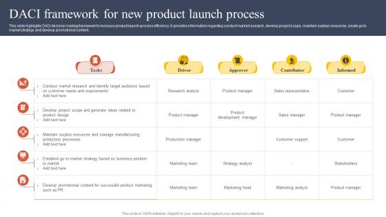 DACI Framework For New Product Launch Process