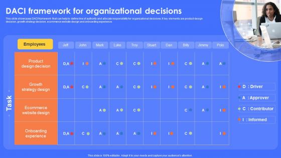 DACI Framework For Organizational Decisions