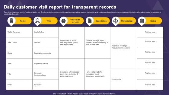 Daily Customer Visit Report For Transparent Records