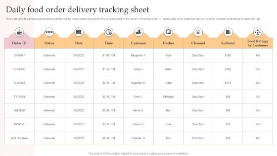 Daily Food Order Delivery Tracking Sheet Complete Guide To Advertising Improvement Strategy SS V