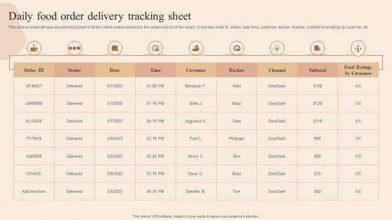 Daily Food Order Delivery Tracking Sheet Developing Actionable Advertising Plan Tactics MKT SS V