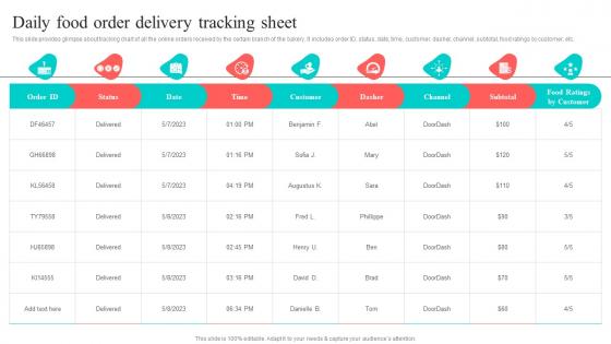 Daily Food Order Delivery Tracking Sheet New And Effective Guidelines For Cake Shop MKT SS V