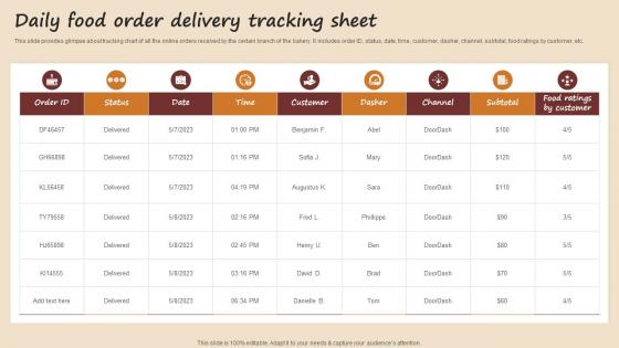 Daily Food Order Delivery Tracking Sheet Streamlined Advertising Plan