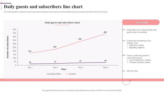 Daily Guests And Subscribers Line Chart