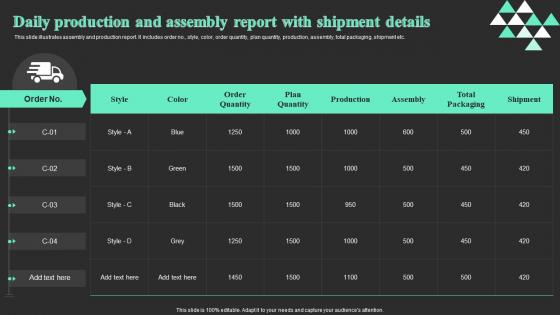 Daily Production And Assembly Report With Shipment Details