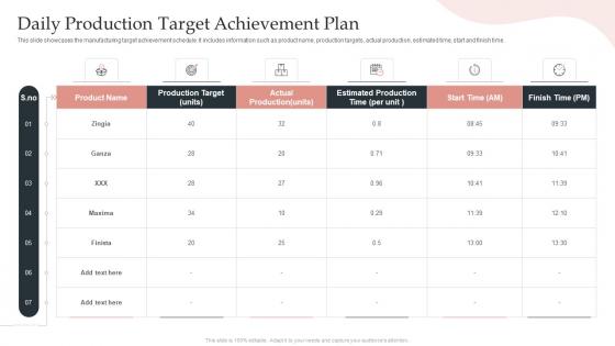 Daily Production Target Achievement Plan