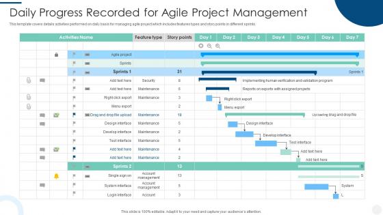 Daily Progress Recorded For Agile Project Management