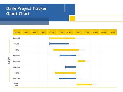Daily project tracker gantt chart m1254 ppt powerpoint presentation example file
