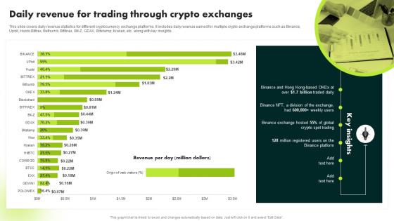 Daily Revenue For Trading Through Crypto Exchanges Ultimate Guide To Blockchain BCT SS
