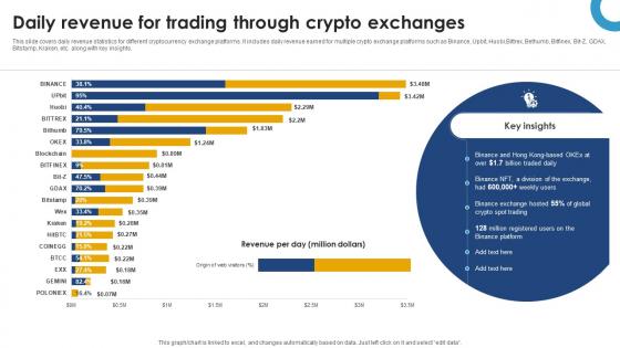 Daily Revenue For Trading Through Crypto Exchanges Ultimate Handbook For Blockchain BCT SS V