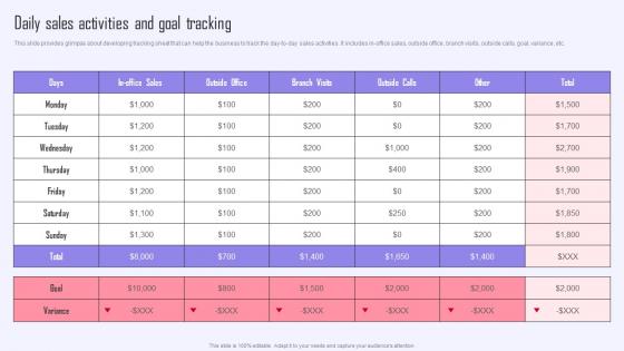 Daily Sales Activities And Goal Tracking Efficient Sales Plan To Increase Customer Retention MKT SS V