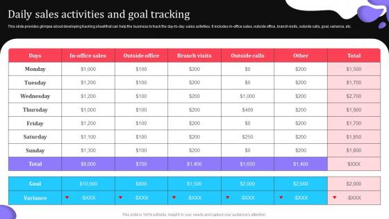 Daily Sales Activities And Goal Tracking Elevating Lead Generation With New And Advanced MKT SS V