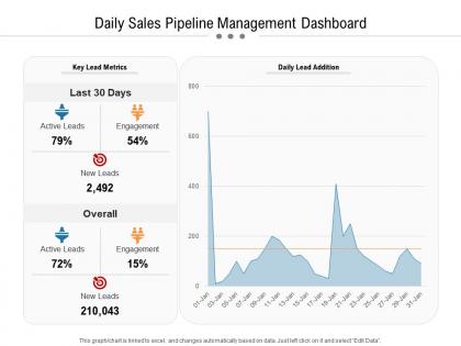 Daily sales pipeline management dashboard