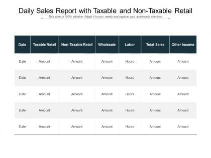 Daily sales report with taxable and non taxable retail