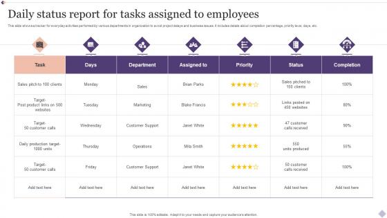 Daily Status Report For Tasks Assigned To Employees