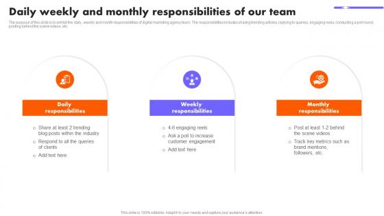 Daily Weekly And Monthly Responsibilities Of Our Team Digital Marketing Strategy Proposal