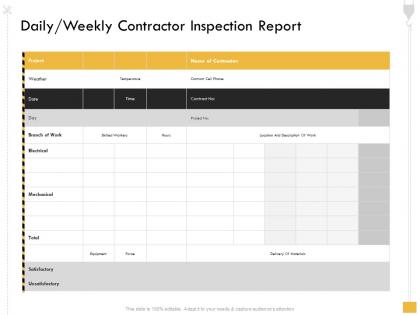 Daily weekly contractor inspection report delivery ppt powerpoint presentation file deck