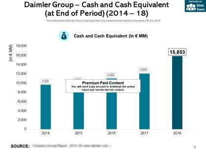 Daimler group cash and cash equivalent at end of period 2014-18