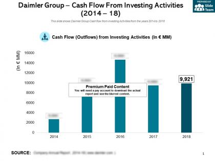 Daimler group cash flow from investing activities 2014-18