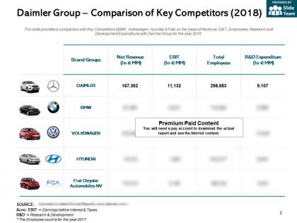 Daimler group comparison of key competitors 2018
